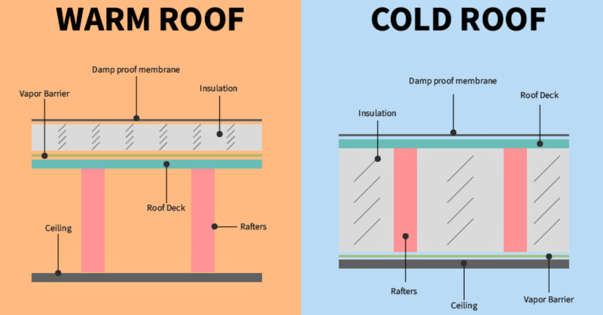 warm-and-cold-deck-roof-insulation-tlxinsulation-co-uk