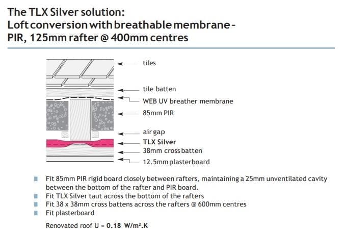 Multifoil insulation loft conversion