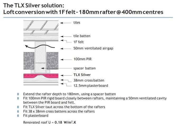 Multifoil insulation where 1F felt is installed