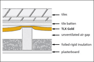 How to install TLX Gold multifoil insulation in historic buidlings