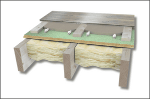 Insulating timber suspended floors