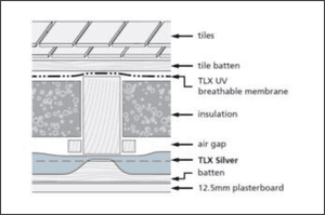 How to install TLX Silver insulation