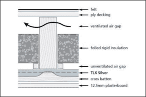 How to install TLX Silver multifoil insulation