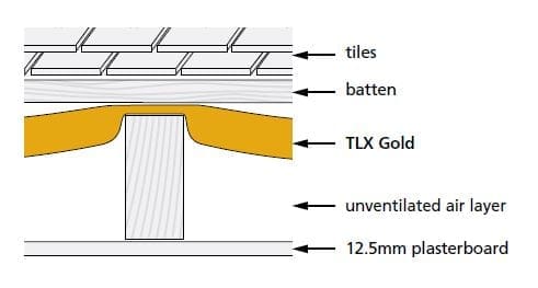 TLX Gold used on its own - U=0.69