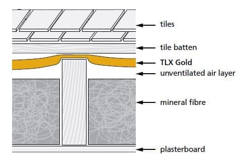TLX Gold used with mineral wool insulation