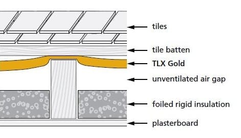 TLX Gold draped with PIR insulation