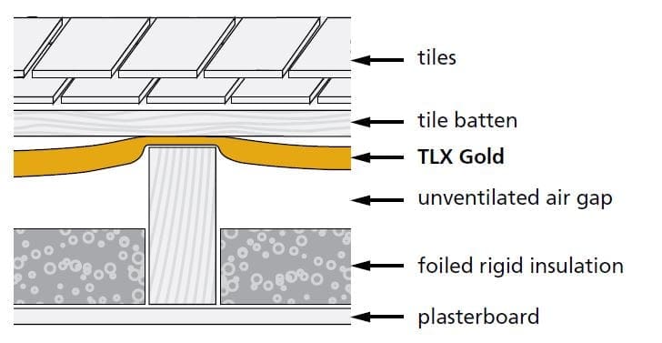 TLX Gold fitted with drape
