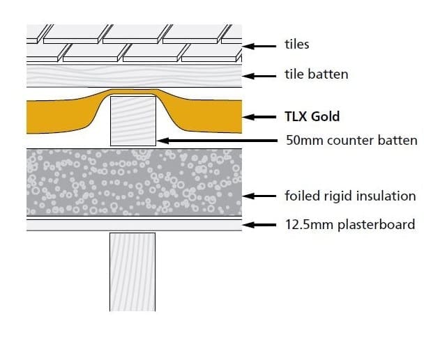 TLX Gold exposed rafter solution