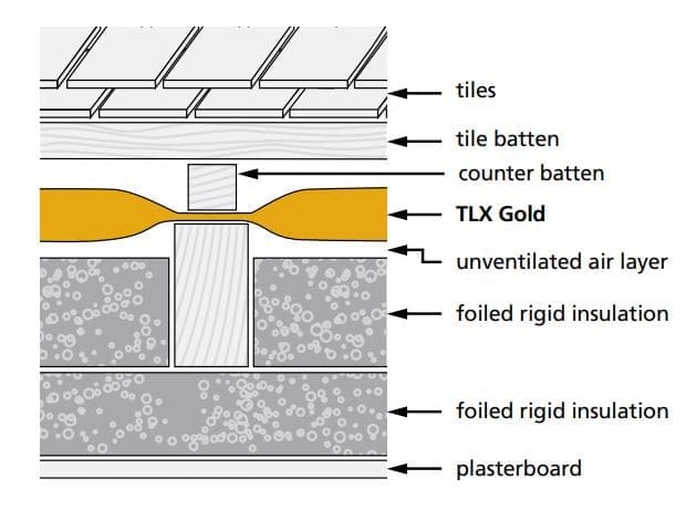TLX Gold used with shallow rafters