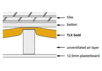 TLX Gold used draped in School roof refurb