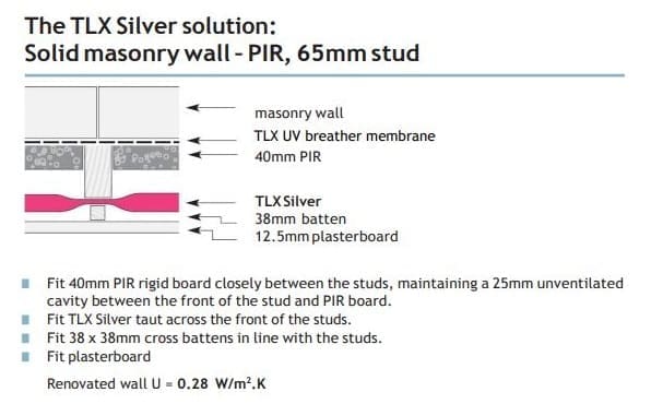 MUltifoil insulation wall