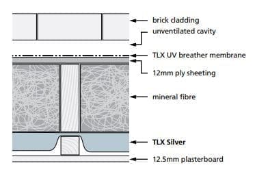 Multifoil insulation used in walls